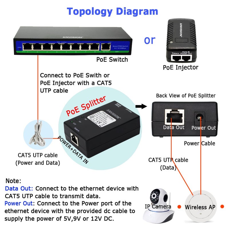 ANVISION Active Gigabit PoE Splitter Adapter with Multi-Size Tips, IEEE 802.3af Compliant, DC 5V 9V 12V Power Output, for IP Camera AP Voip Phone and More - Image 5